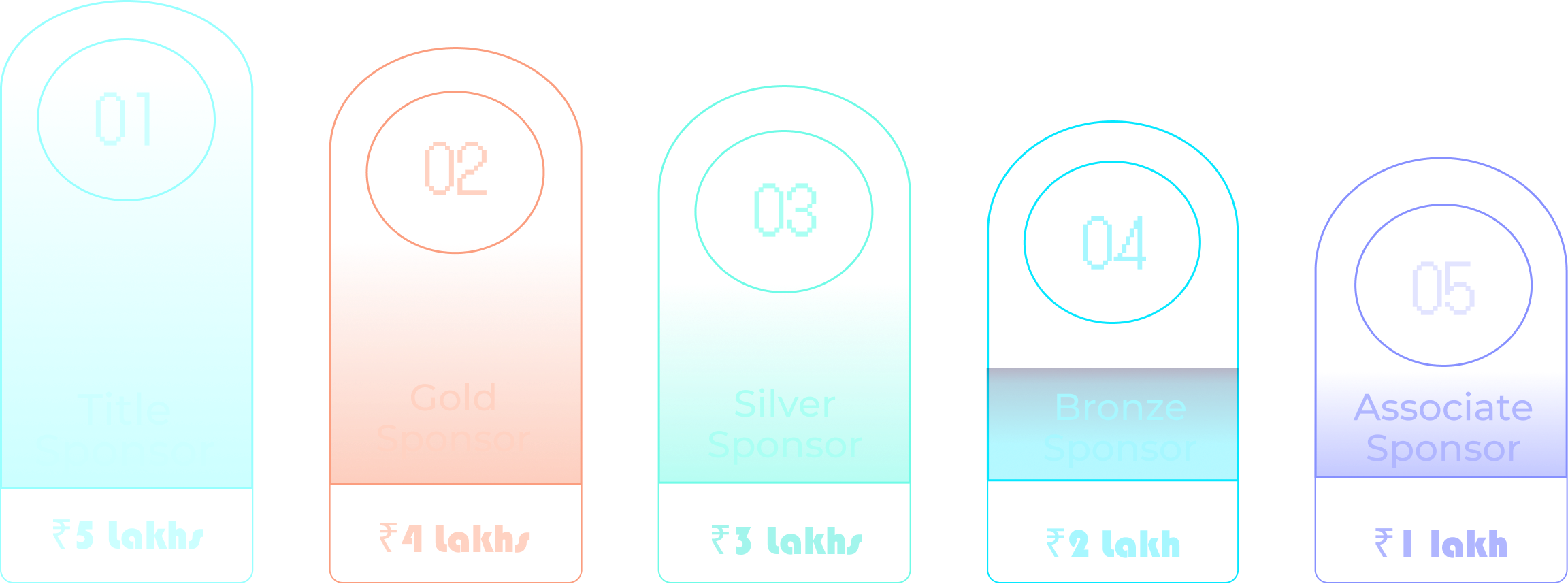 Sponsorship Levels